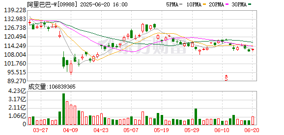 MOM操盘网 资管巨头贝莱德增持阿里 外资巨头唱多中国资产