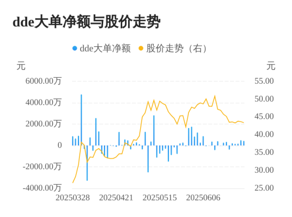 金诚无忧 山水比德主力资金持续净流入，3日共净流入1088.30万元