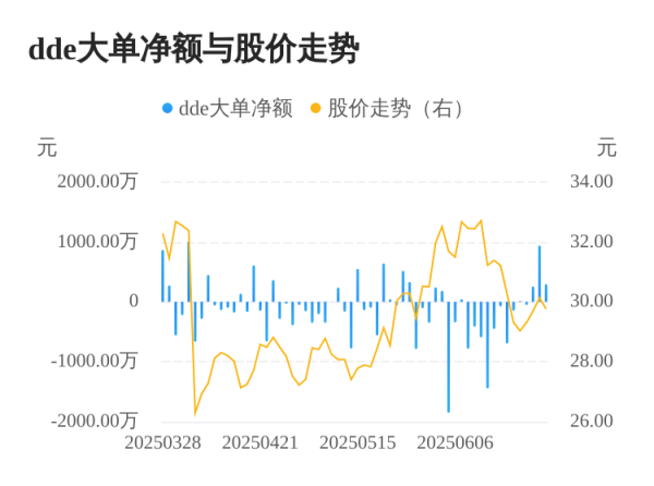 联美配资 普蕊斯主力资金持续净流入，3日共净流入1489.48万元