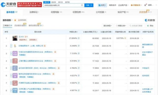 真牛所 宇树科技完成更名，王兴兴为董事长